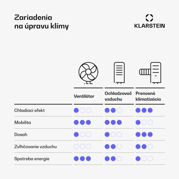 Mobilná Klimatizácia Biela Iceblock 12000 BTU